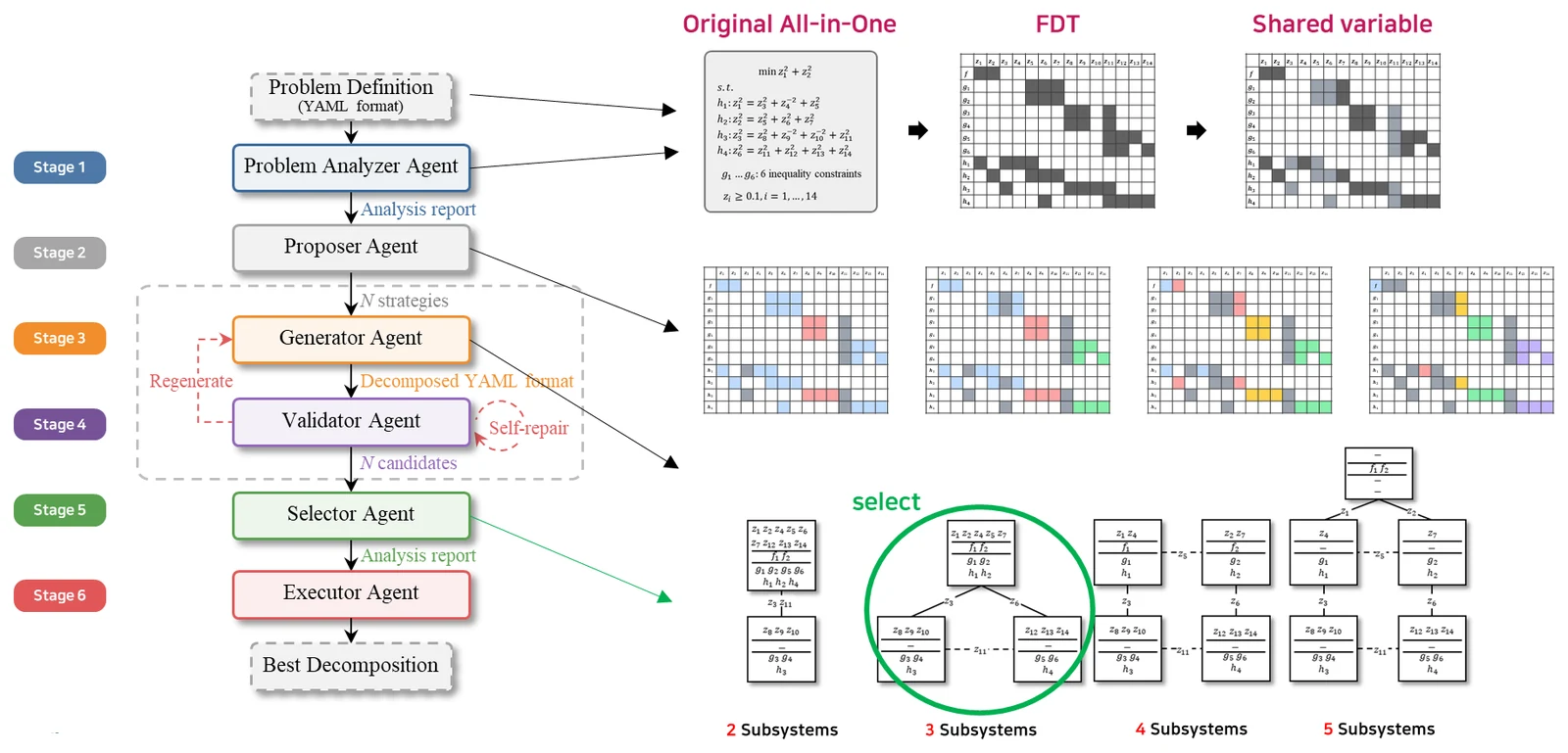 AutoATC framework