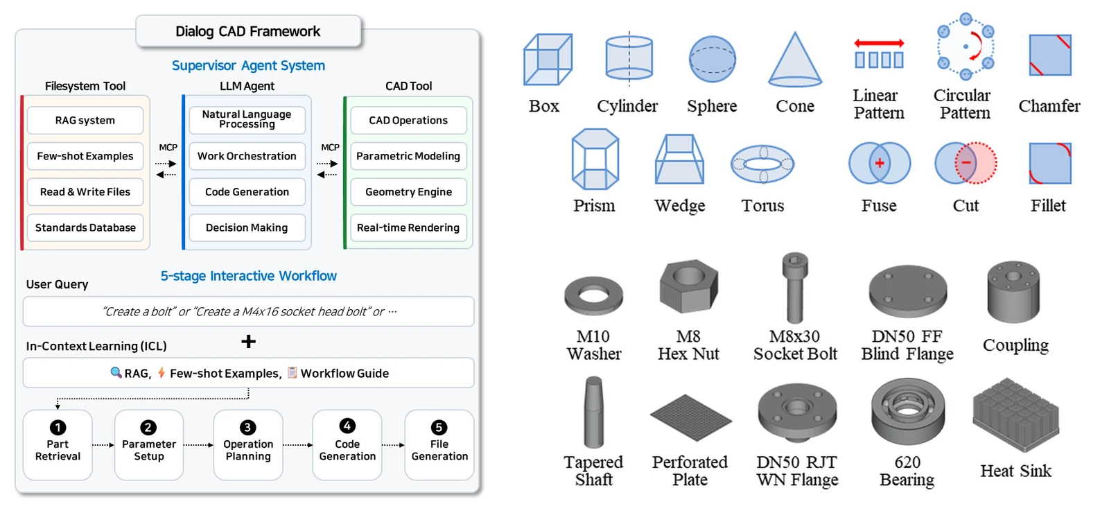 DialogCAD framework